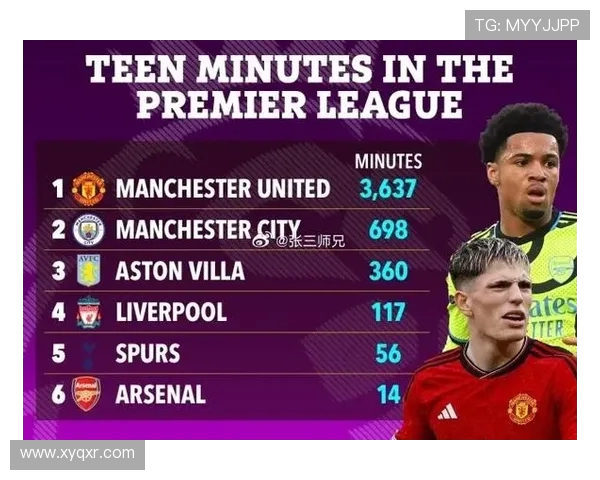 英超球队总积分:英超联赛各球队的总积分统计与排名 英超球队总积分:英超联赛各球队的总积分统计与排名