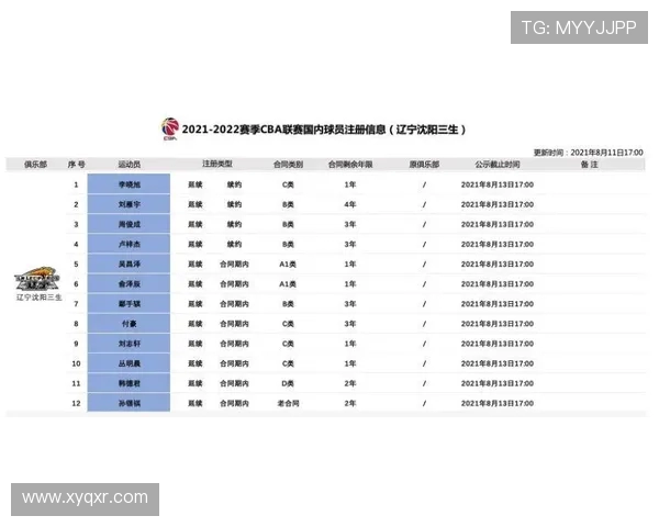 当前CBA全部在册球队名称一览及注册信息