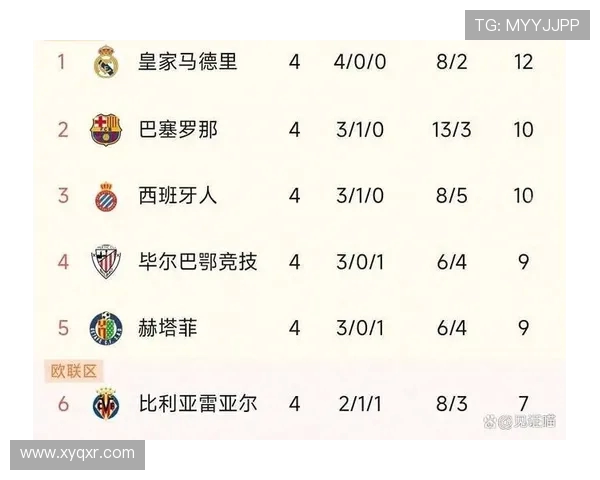 西甲积分赛程同步更新及关键积分战比赛点评