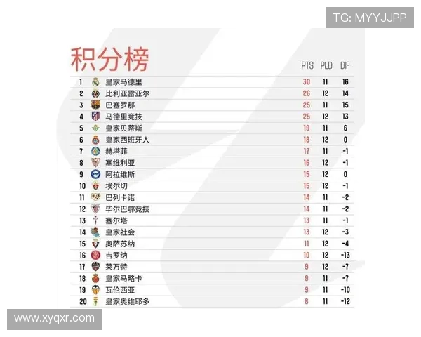 2016赛季西甲积分榜赛季中期总结与趋势