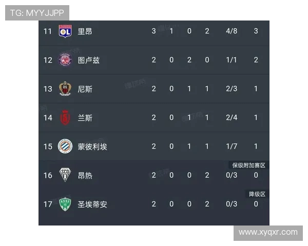 法甲比赛积分趋势及排名变化分析