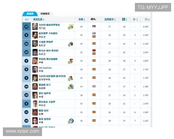 西甲西班牙人队赛程安排及球队竞技表现评估